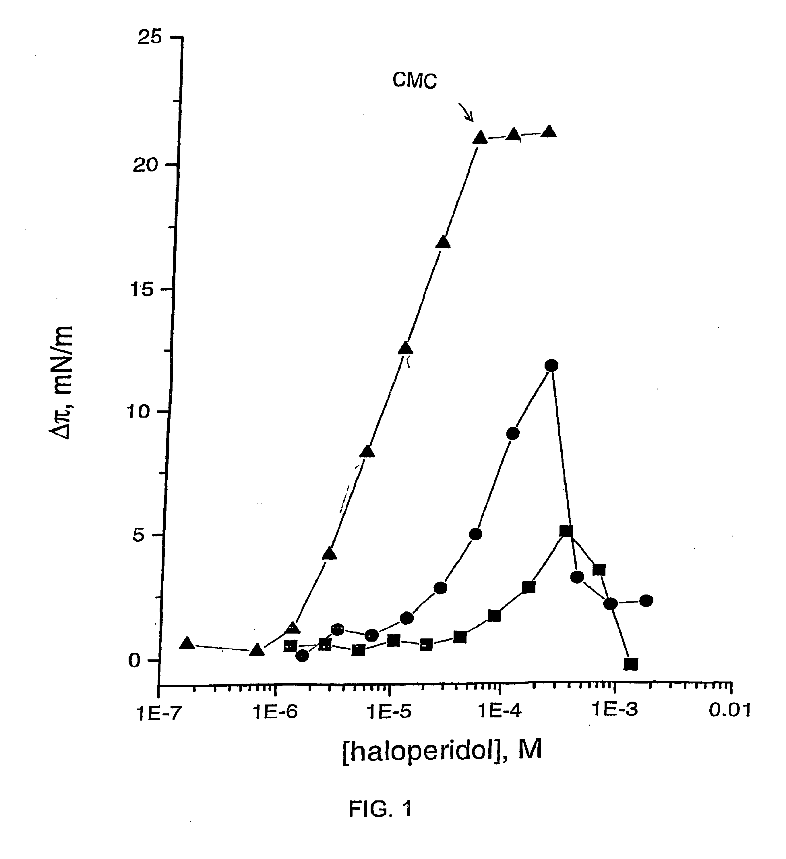 Method for measuring the surface tension of an aqueous solution