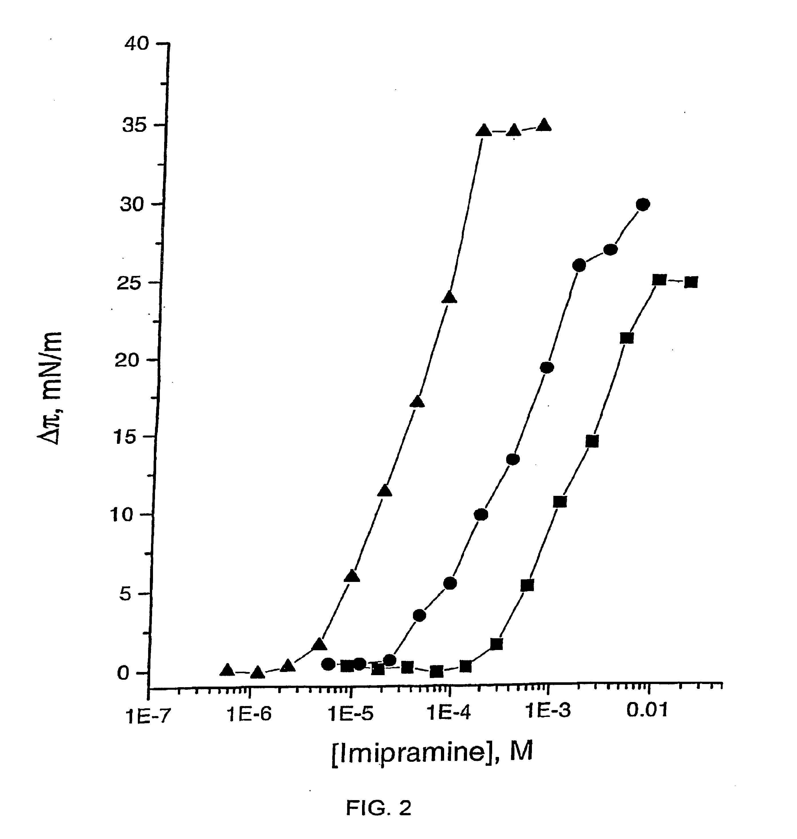 Method for measuring the surface tension of an aqueous solution