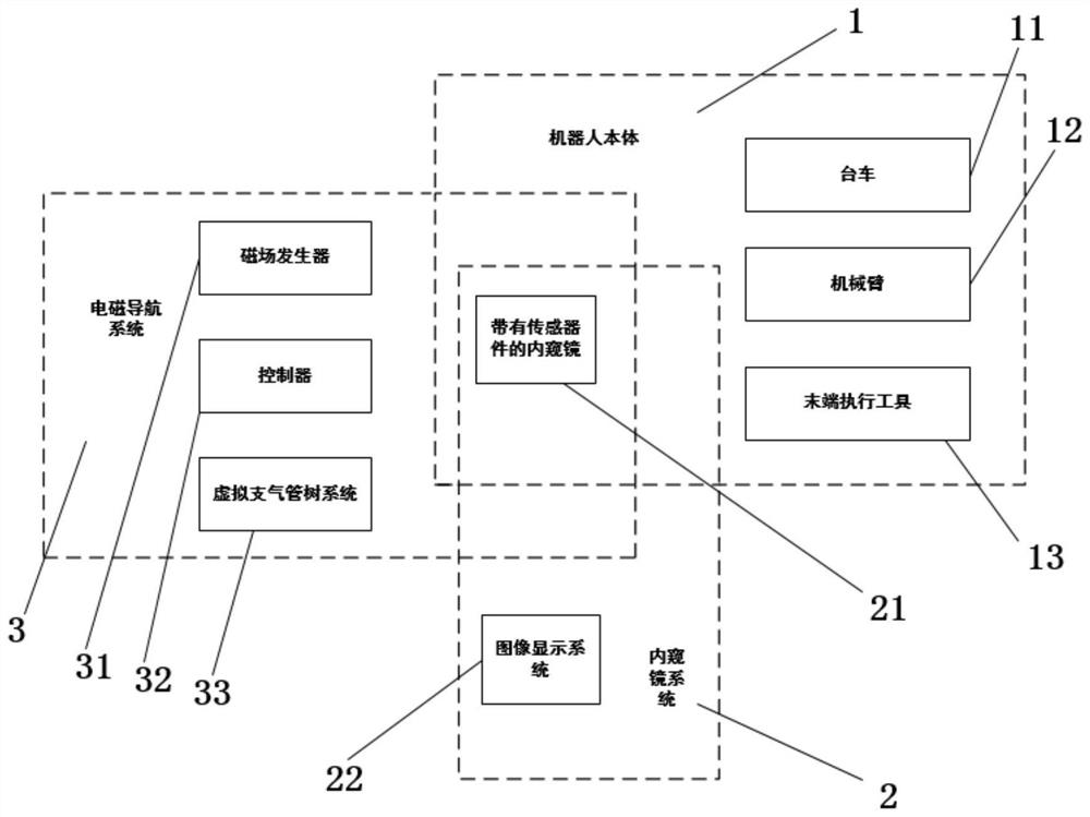 Interventional robot with magnetic navigation and use method thereof