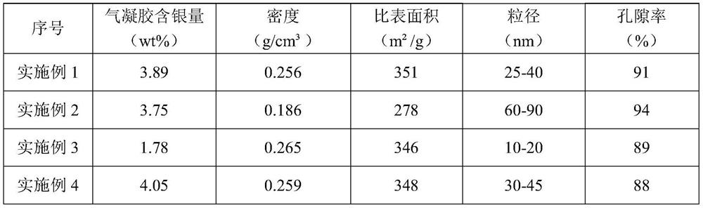 A kind of antibacterial agent and its application