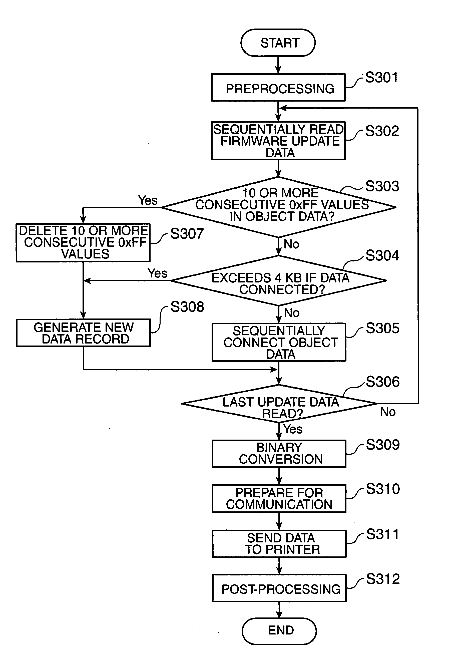 Update data transmission method, computer program for practicing the method, host device and firmware writing system