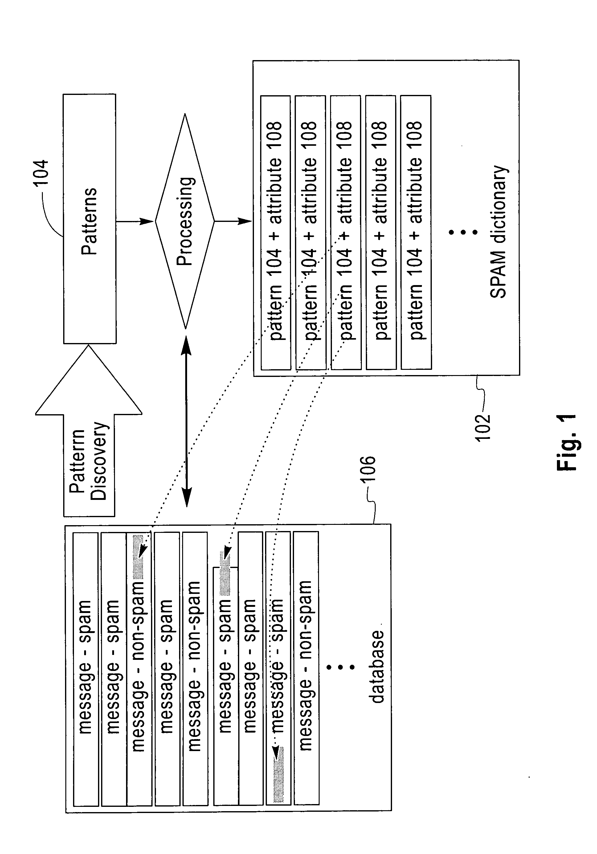 Method and apparatus for the automatic identification of unsolicited e-mail messages (SPAM)