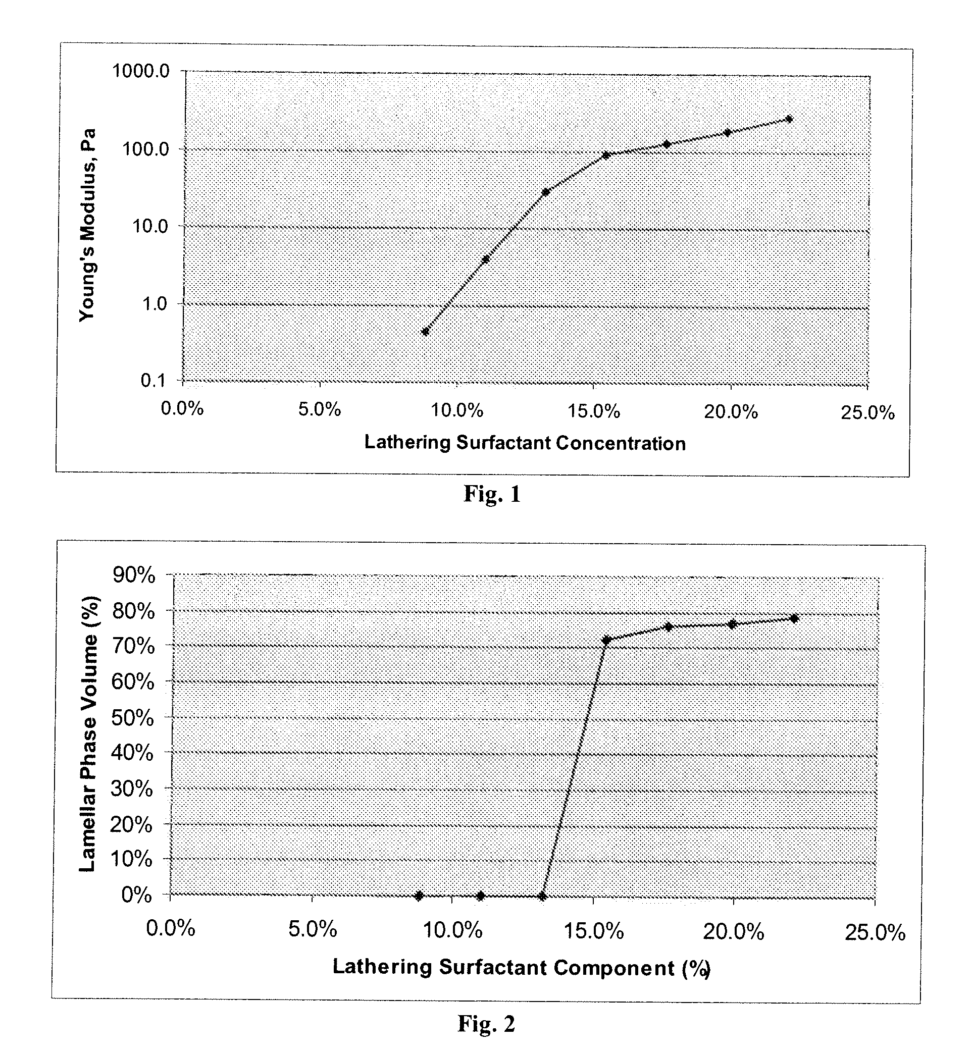 Multiphase personal care composition comprising a structuring system that comprises an associative polymer, a low hlb emulsifier and an electrolyte