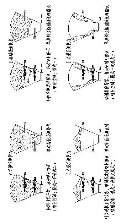 Rod, device and method for detecting dust position