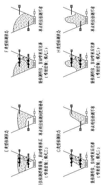 Rod, device and method for detecting dust position