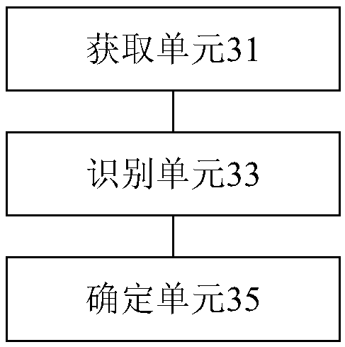 Macro virus identification method, device, storage medium and processor