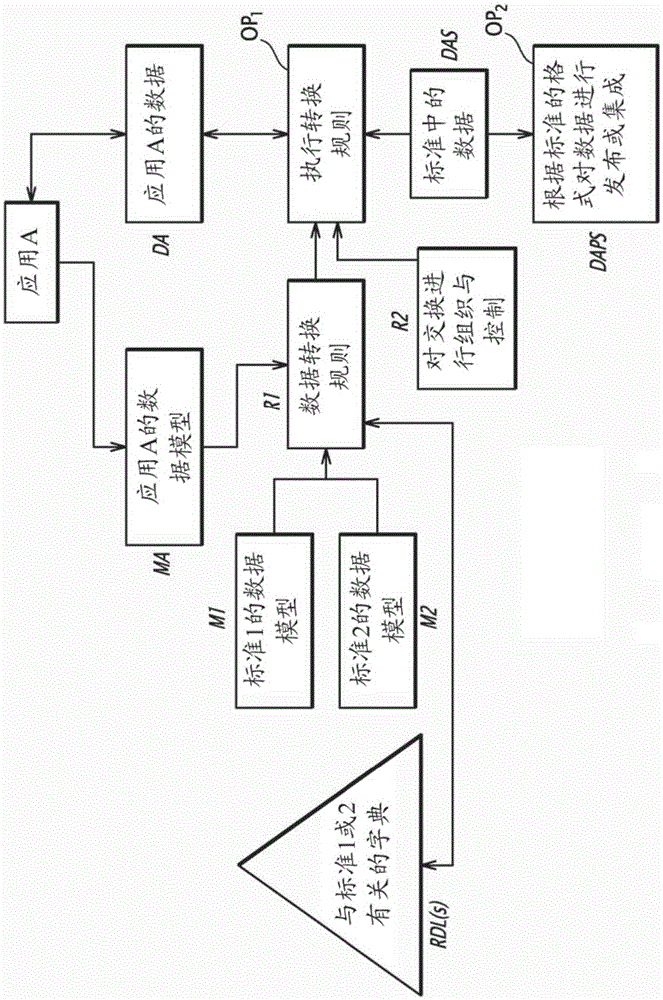 Method of exchanging data descriptive of technical installations