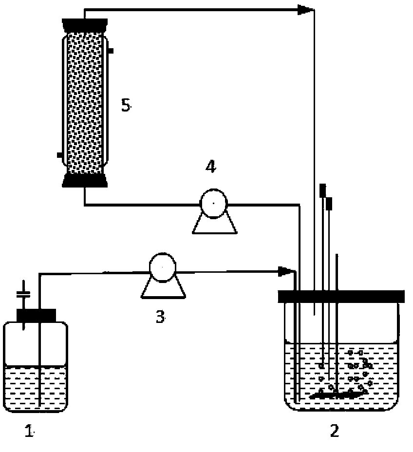 Online separation and purification method for butanol, acetone and ethanol in fermentation liquor through in-situ adsorption by using resins