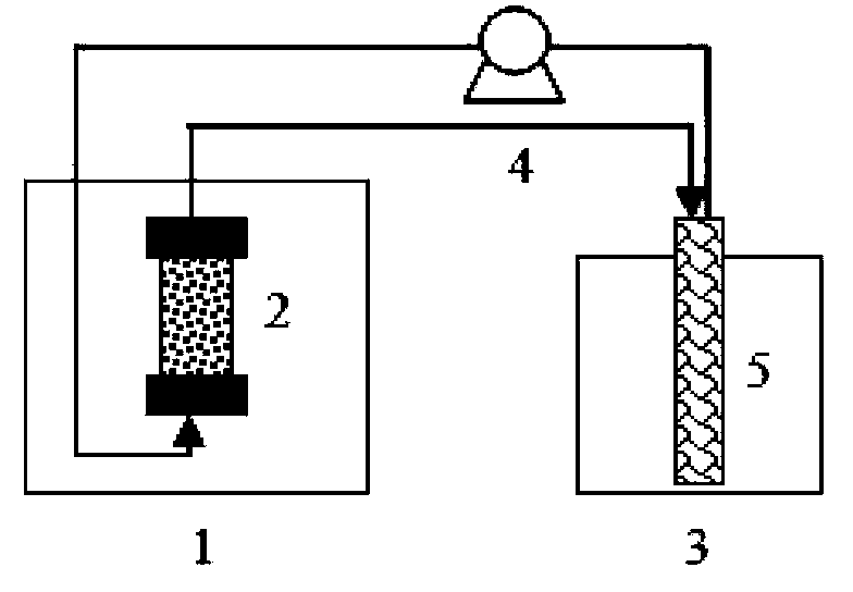 Online separation and purification method for butanol, acetone and ethanol in fermentation liquor through in-situ adsorption by using resins