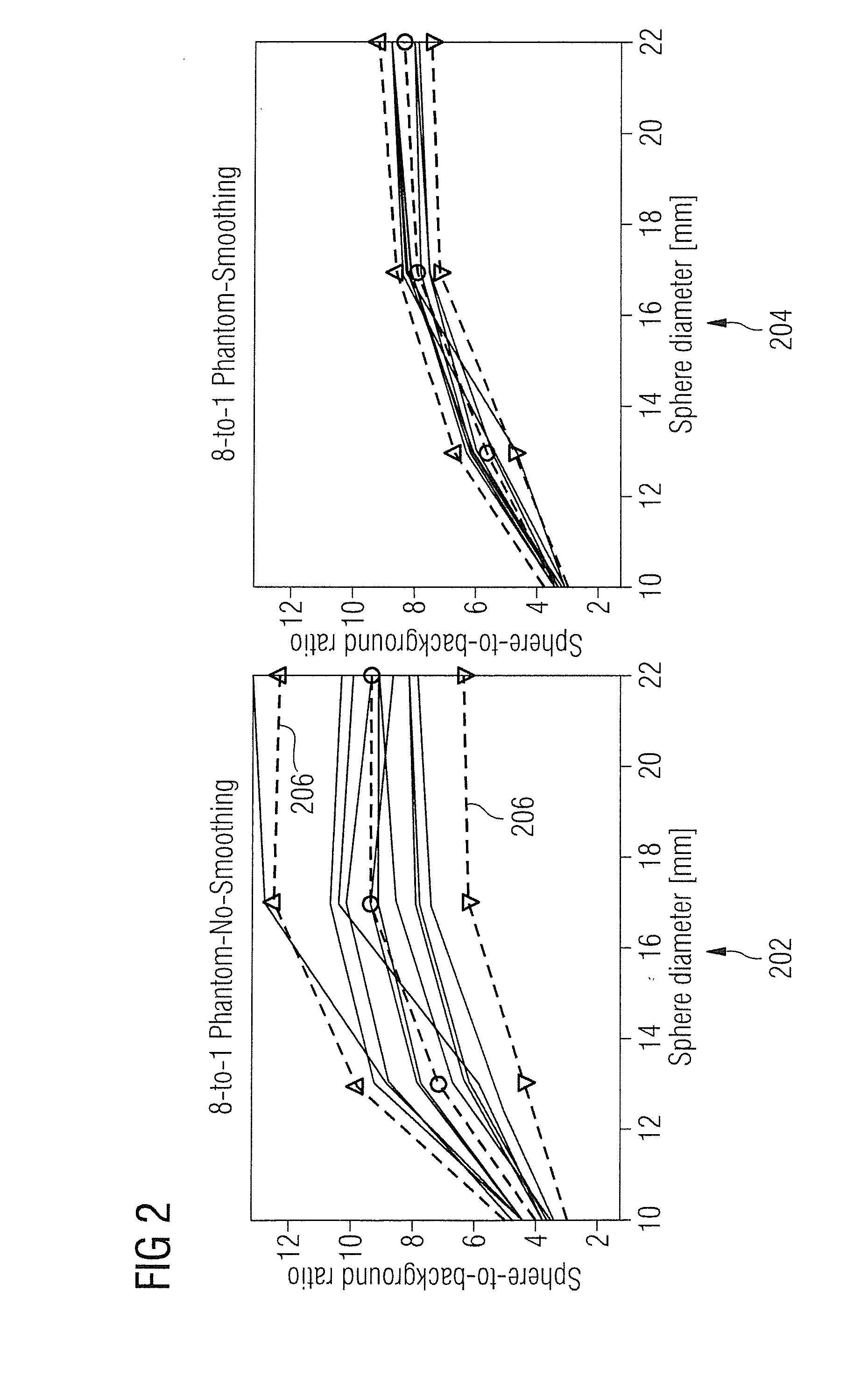 Method and apparatus for calibrating medical image data