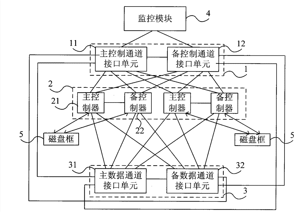 Cluster storage system and split brain treatment method thereof