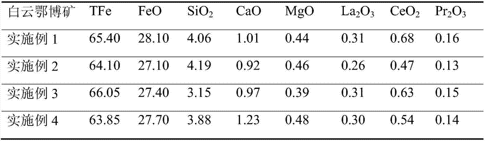 A kind of high temperature and wear-resistant metal iron and alumina ceramic composite material and preparation method thereof