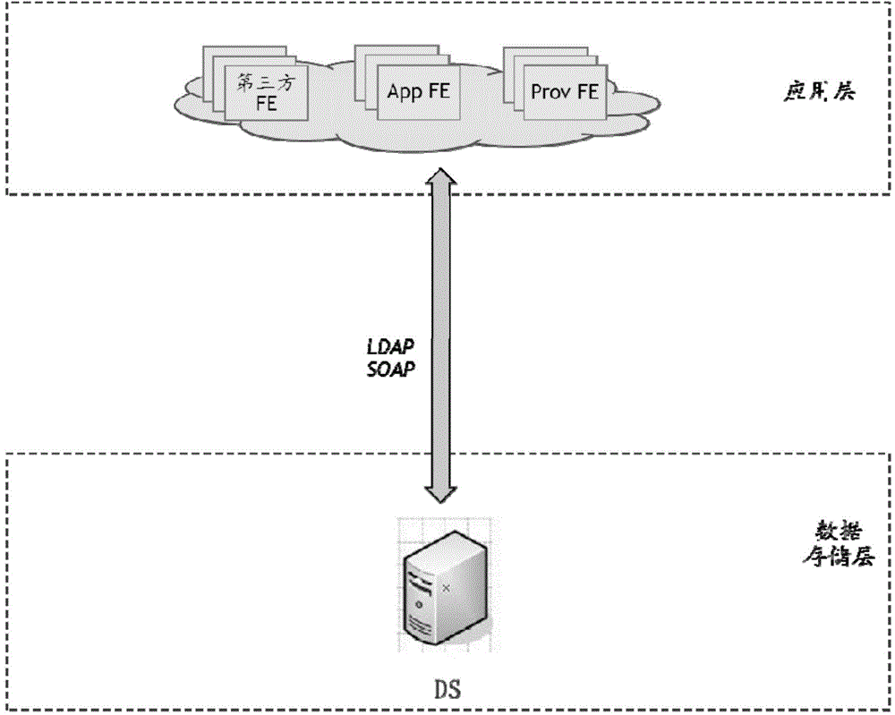 Method, device and system of subscribing and notifying data changes in UDRs