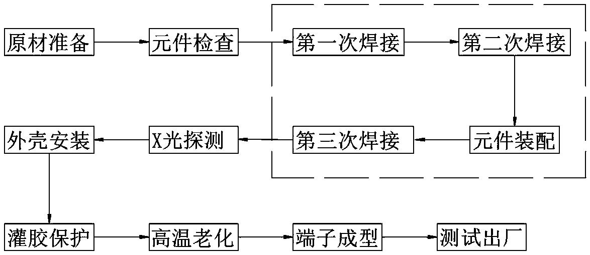 Novel manufacturing process of busbar based on IGBT module