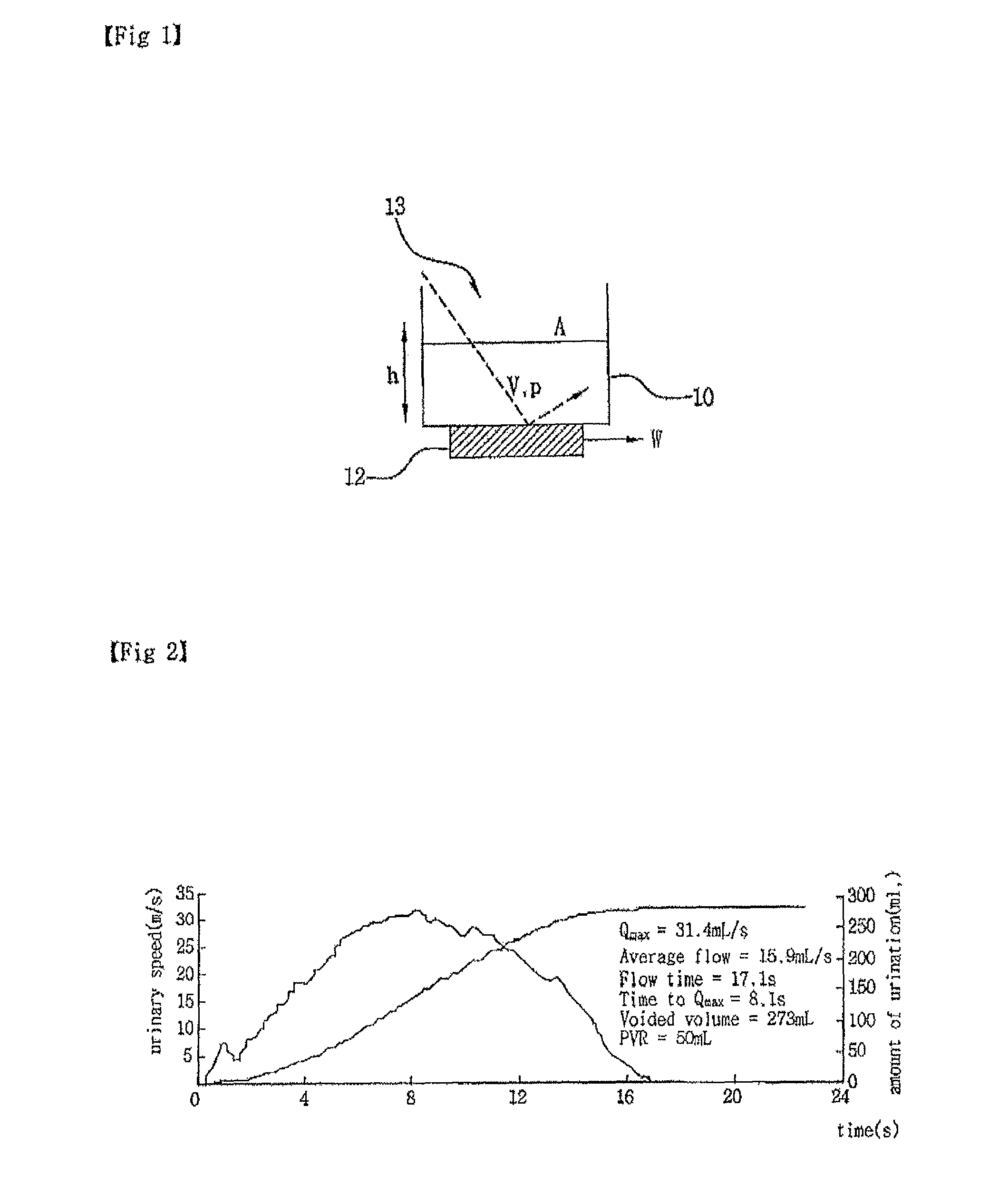 Method and system for measuring urinary flow rate