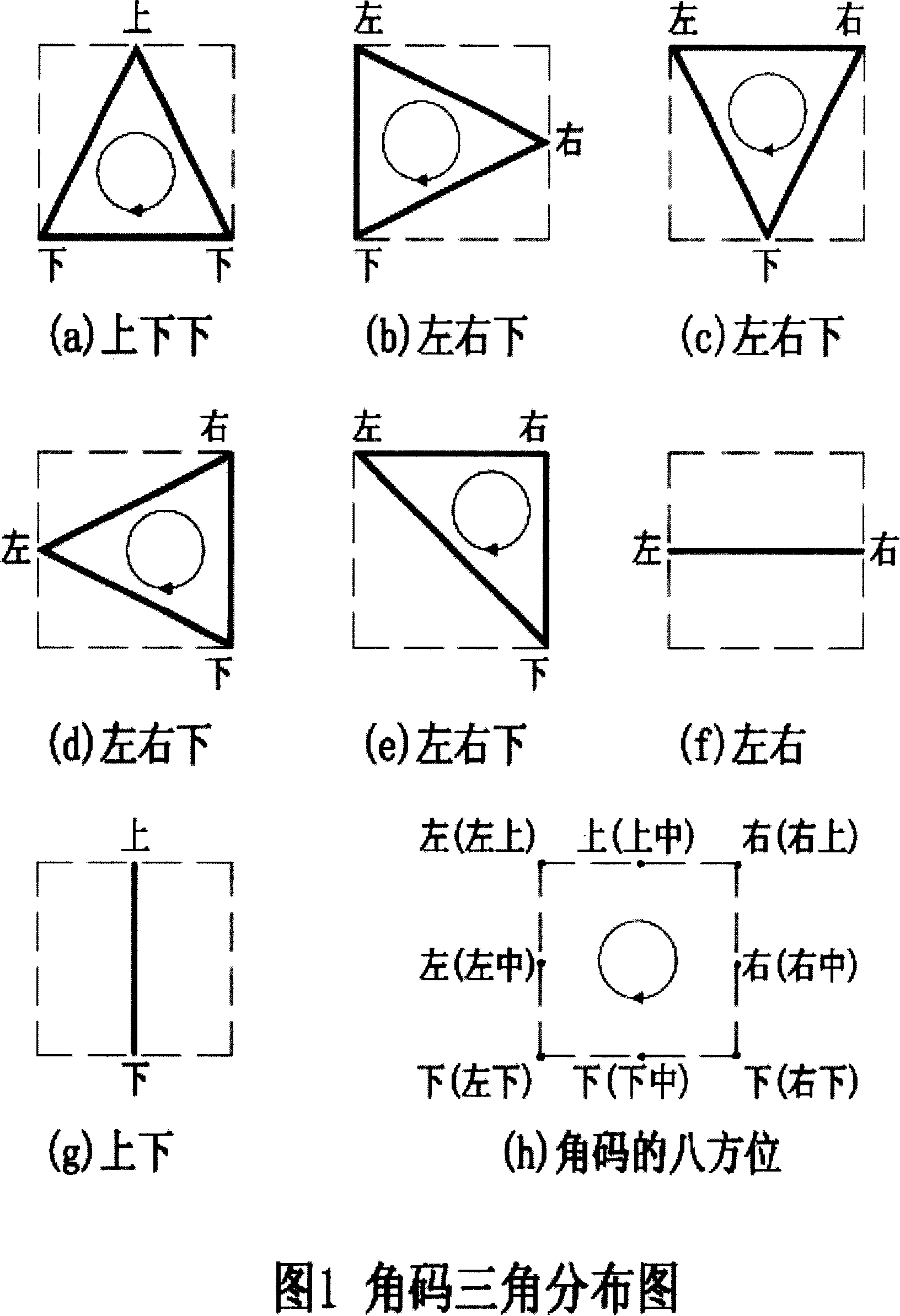 Total Chinese character duplicate code-free three-corner number code classification and input method for computer and mobile phone