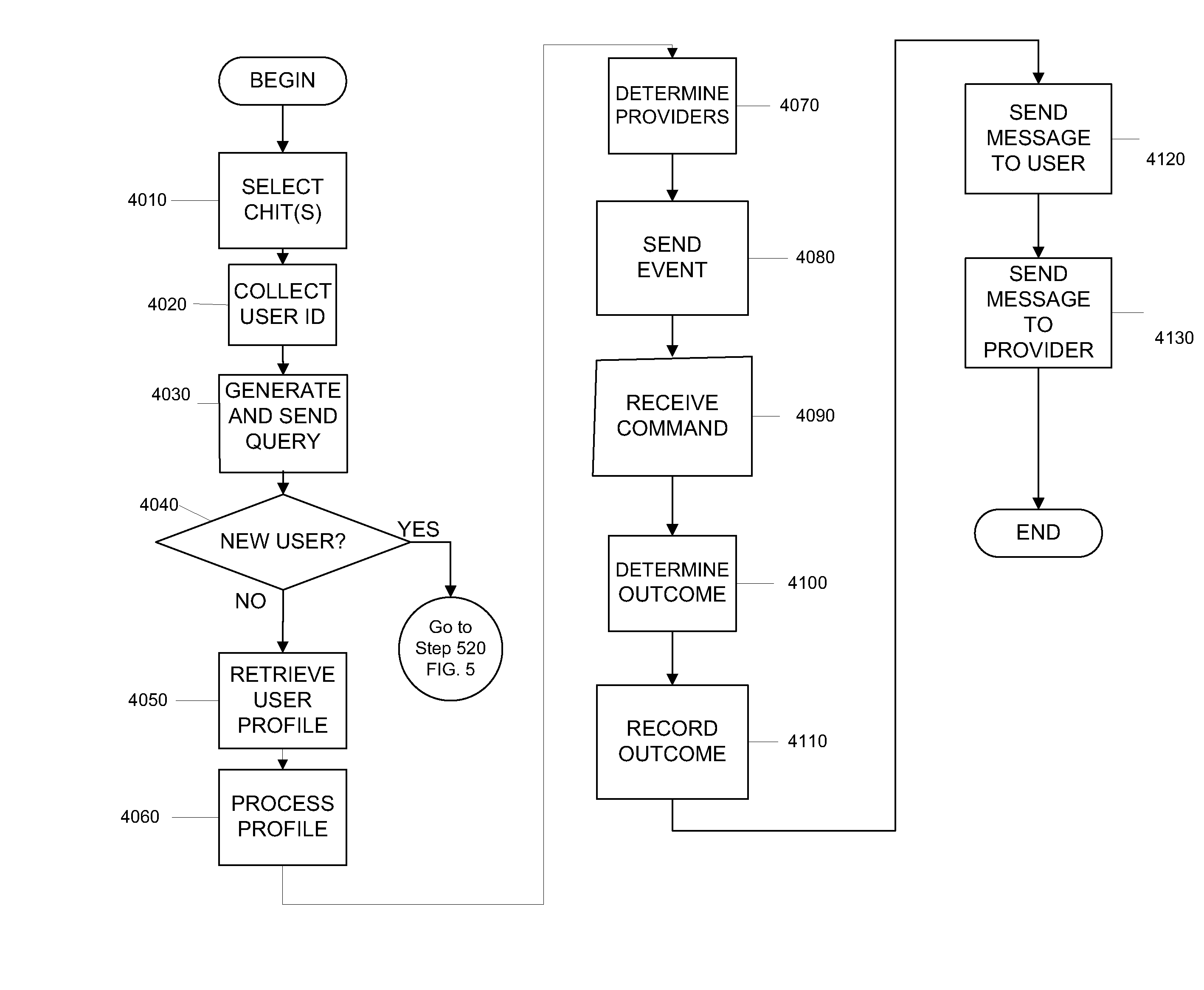 System, program and method for experientially inducing user activity