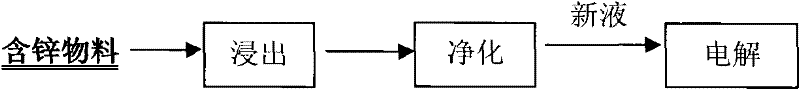 Production process for isolating fluorine and chlorine by acid extraction during electrolytic zinc production