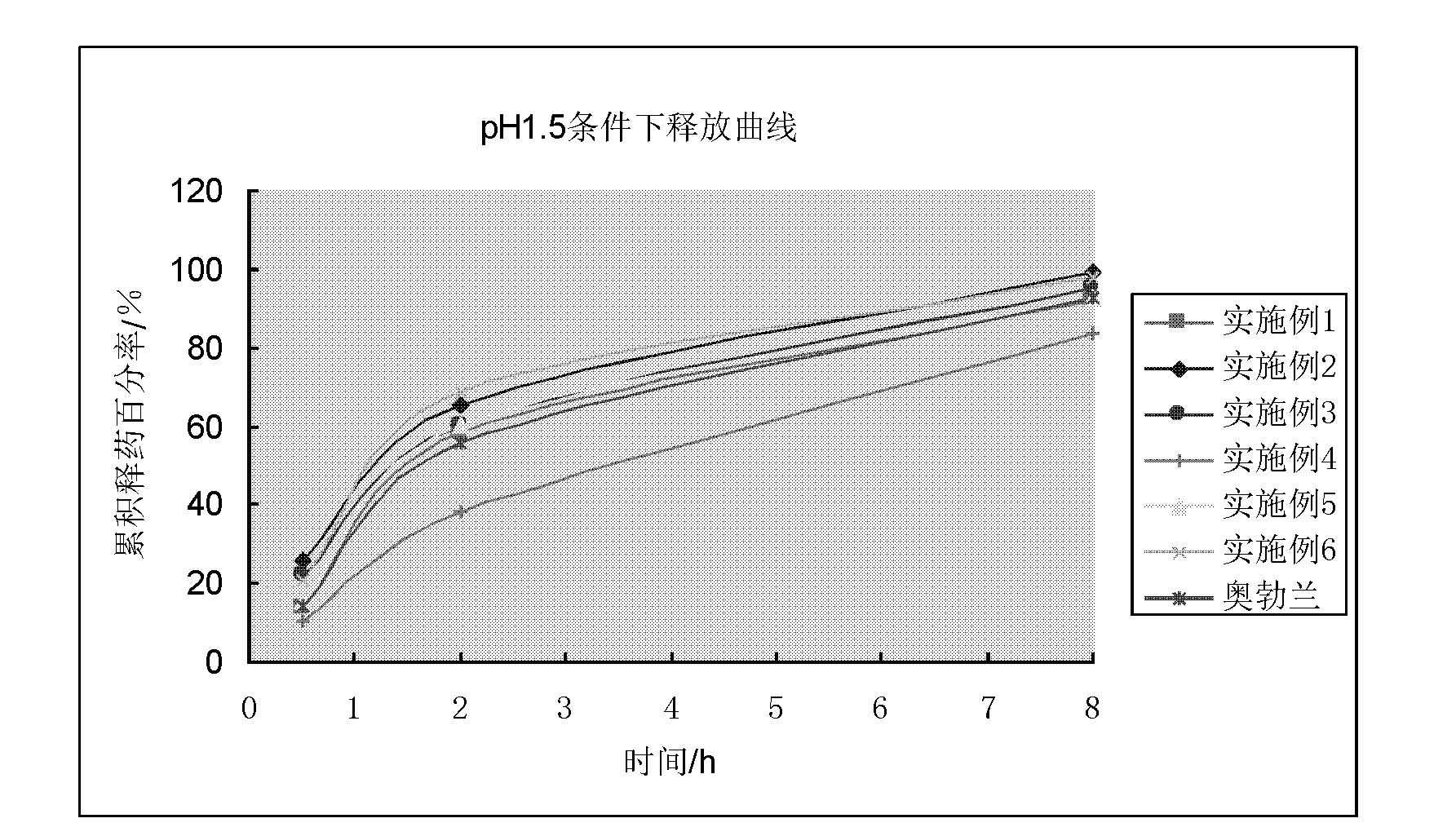 Vincamine sustained-release pellet preparation and preparation method thereof