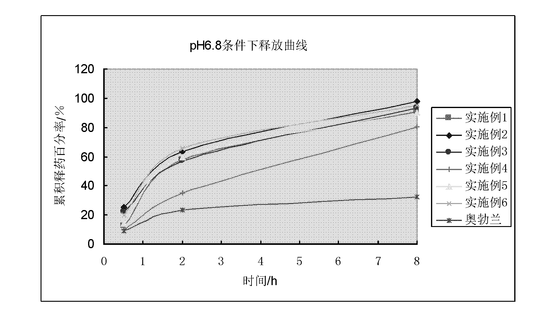 Vincamine sustained-release pellet preparation and preparation method thereof