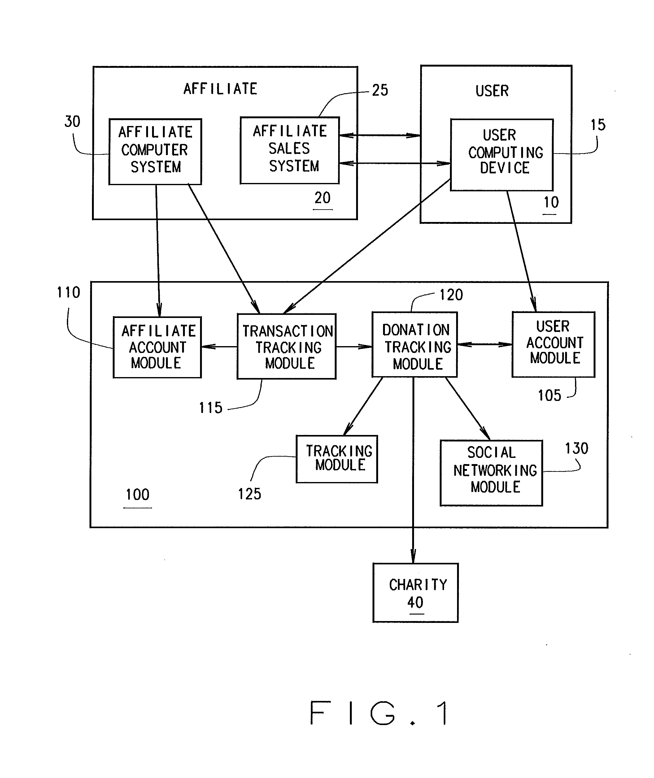 User directed donation system and method