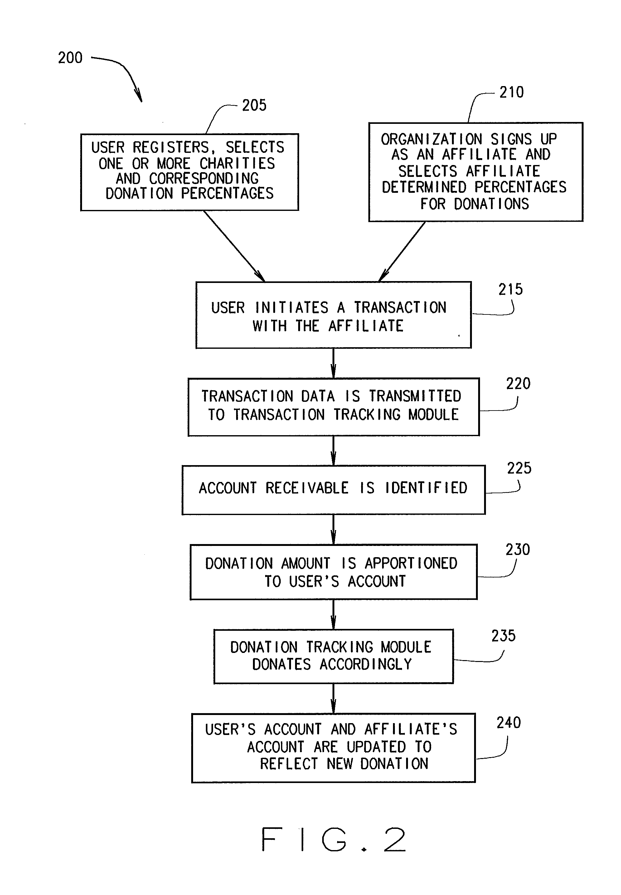 User directed donation system and method