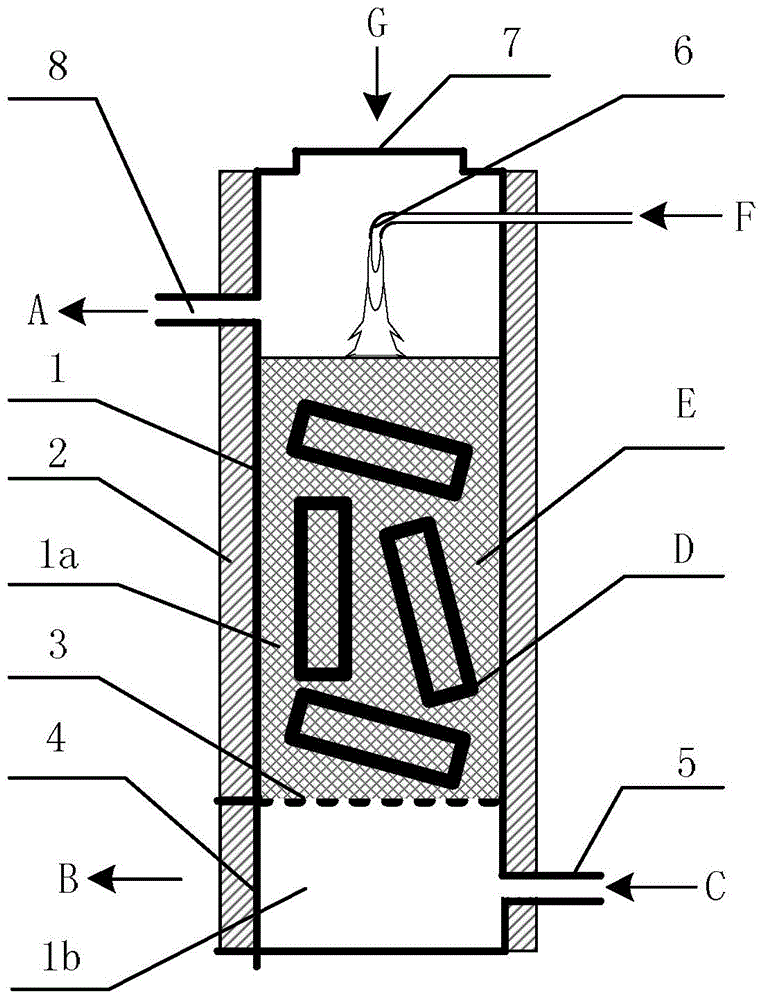 Entire-tire gasification device and method for waste tires
