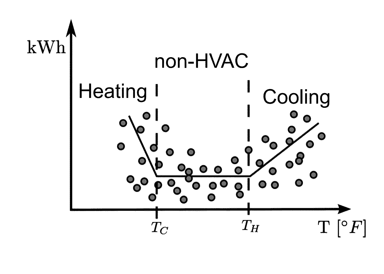 Method and system for profiling and scheduling of thermal residential energy use for demand-side management programs