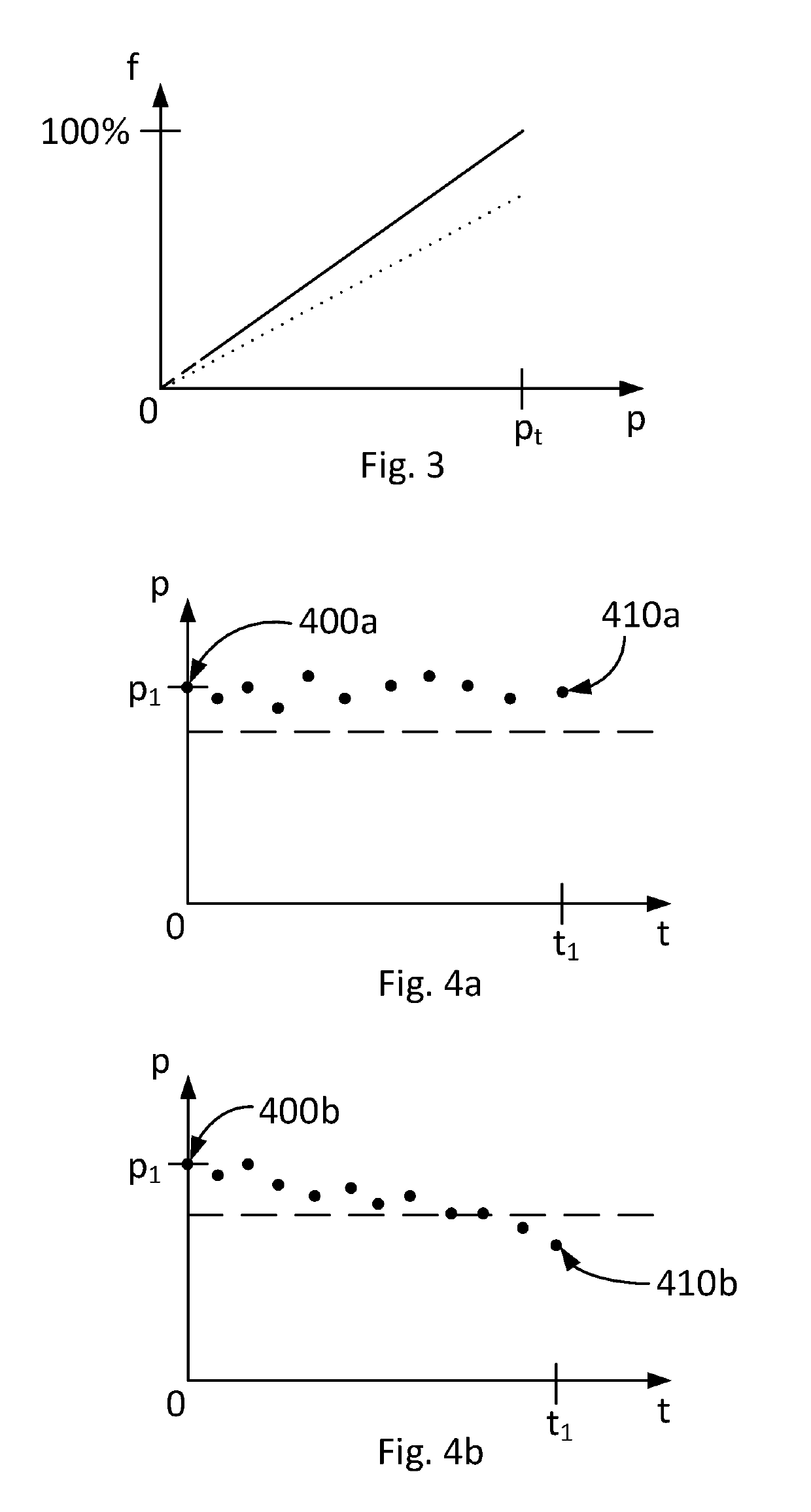 Method for determining the proper operation of a valve in a gas tank system