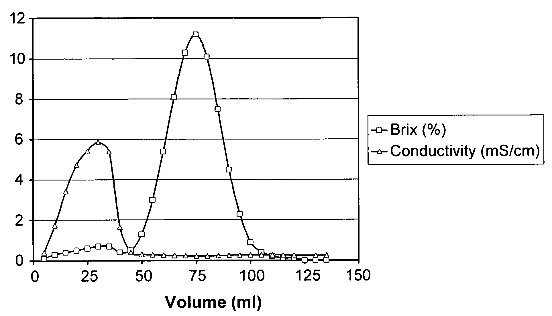 Low-lactose and lactose-free milk product and process for production thereof