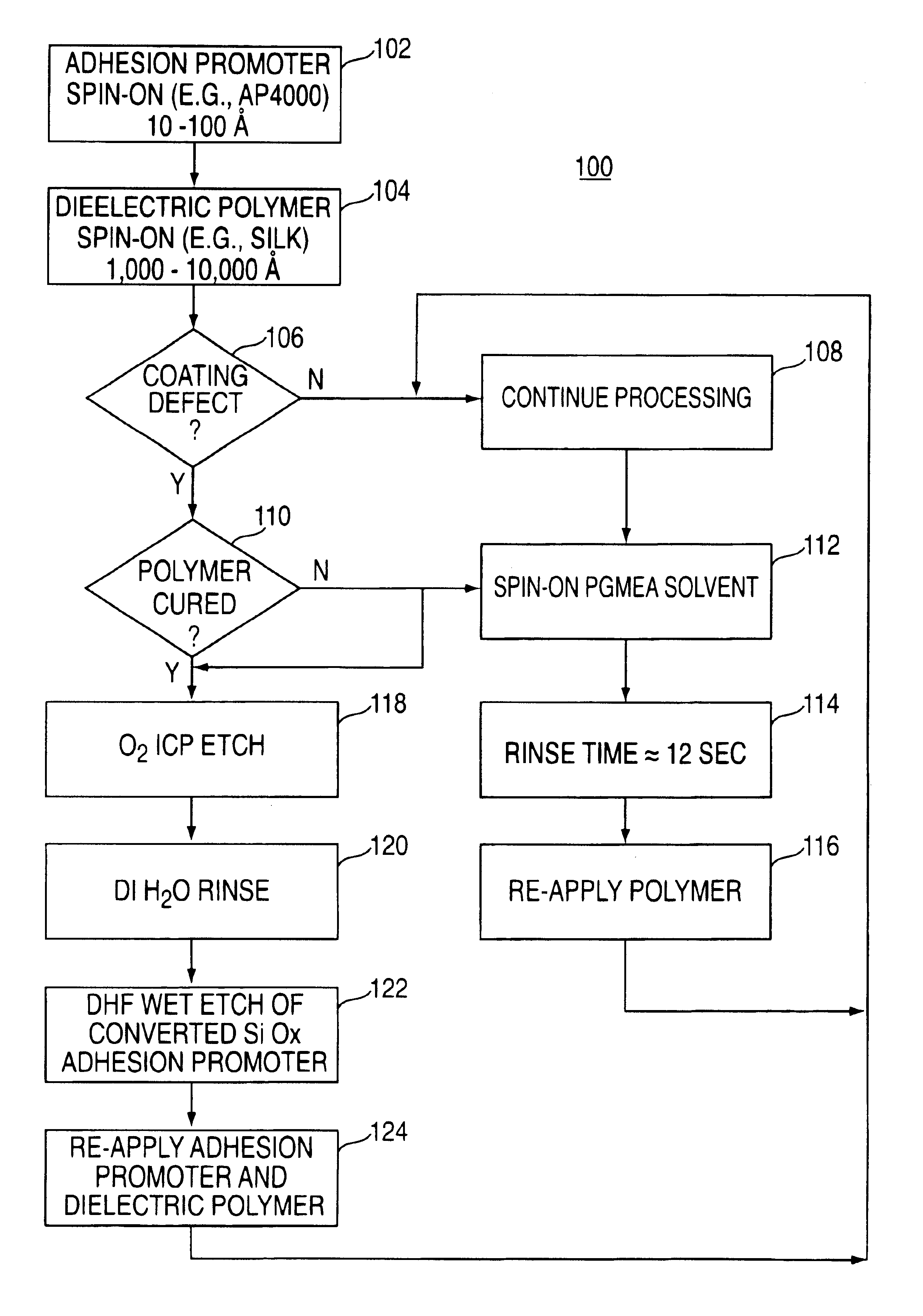 Method for reworking low-k polymers used in semiconductor structures