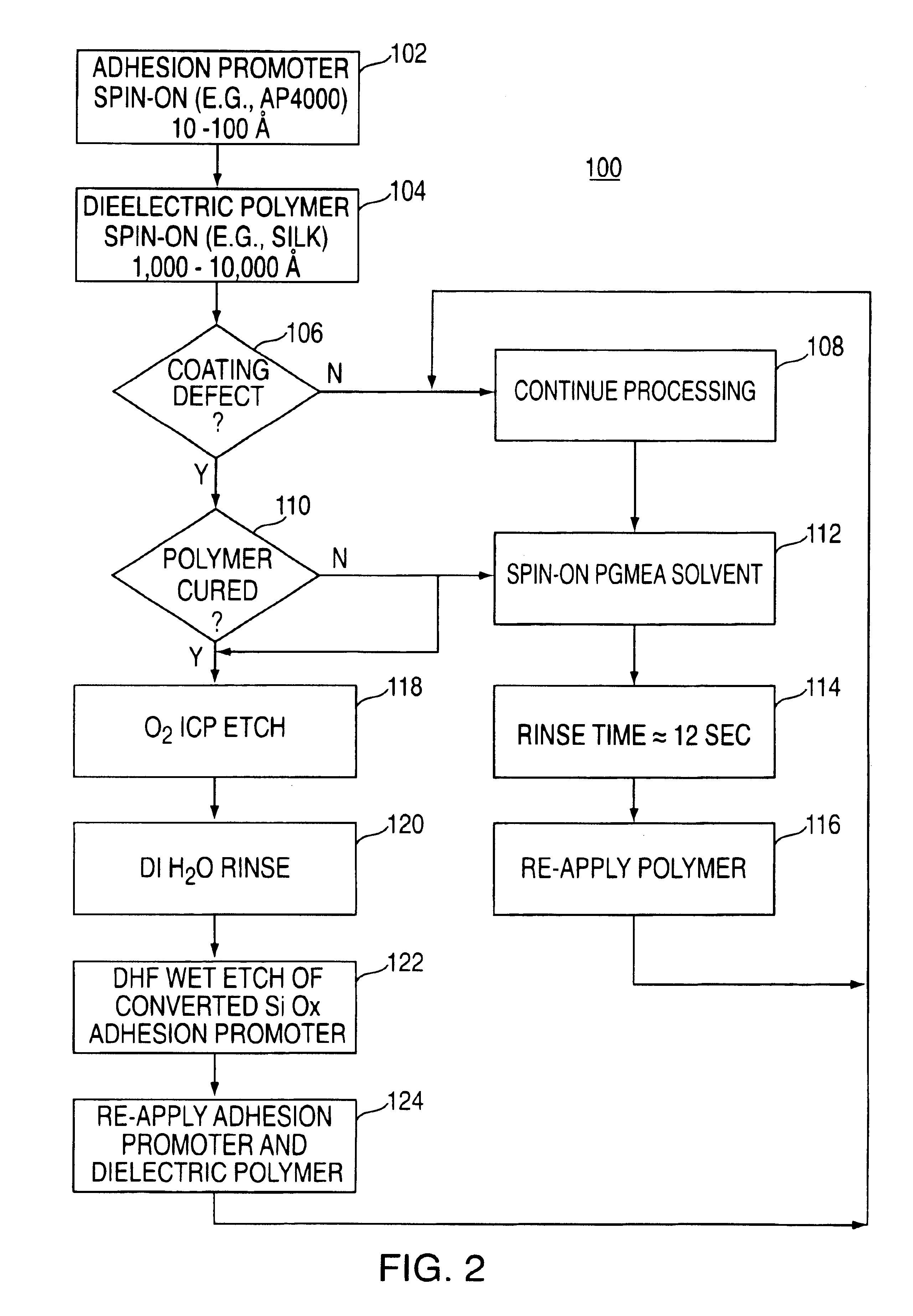 Method for reworking low-k polymers used in semiconductor structures