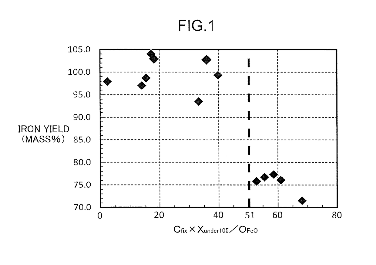 Reduced iron manufacturing method