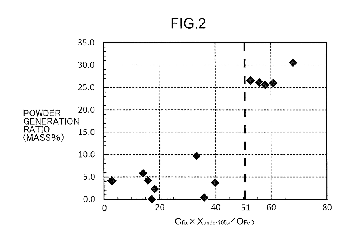 Reduced iron manufacturing method