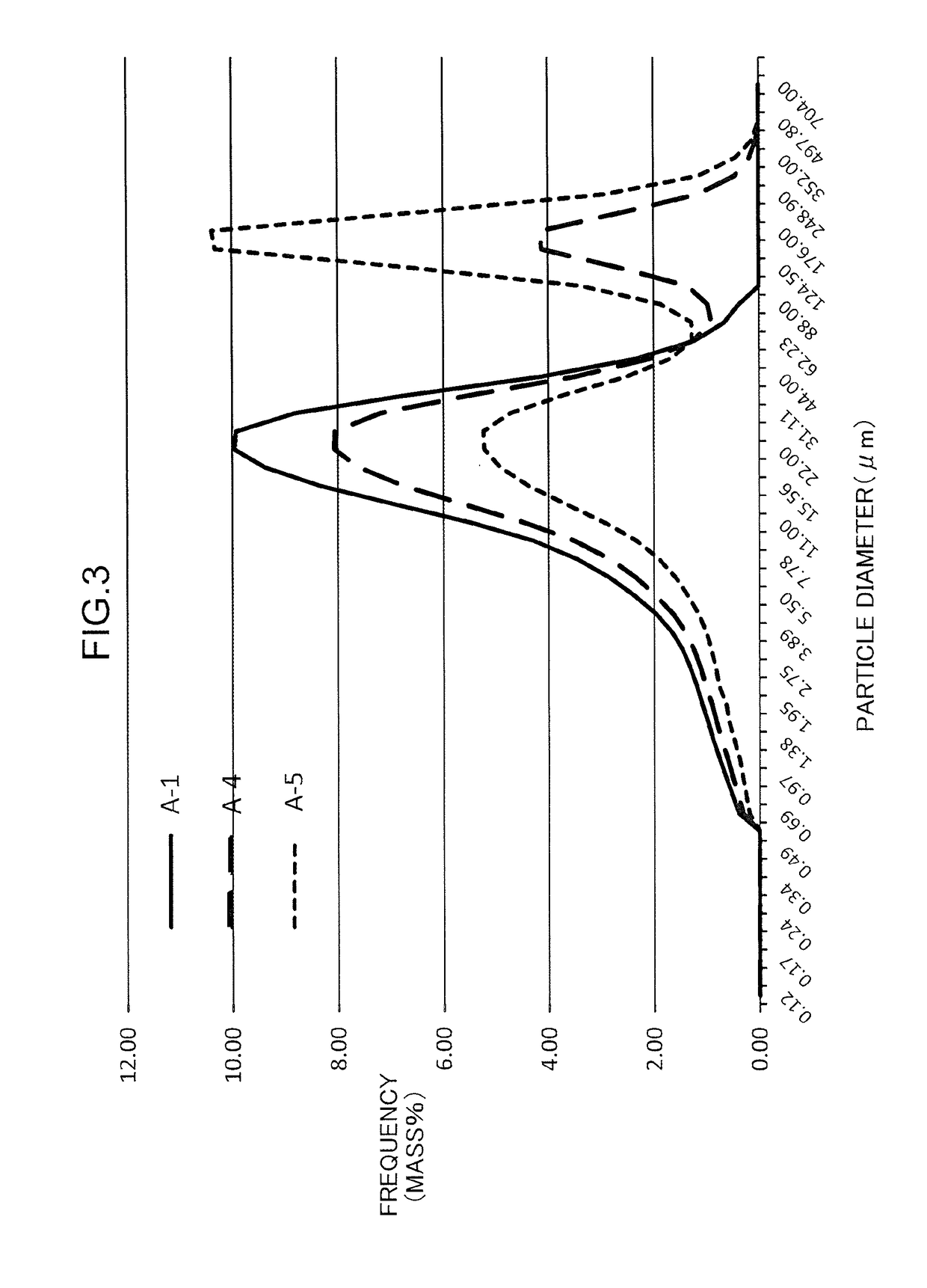 Reduced iron manufacturing method