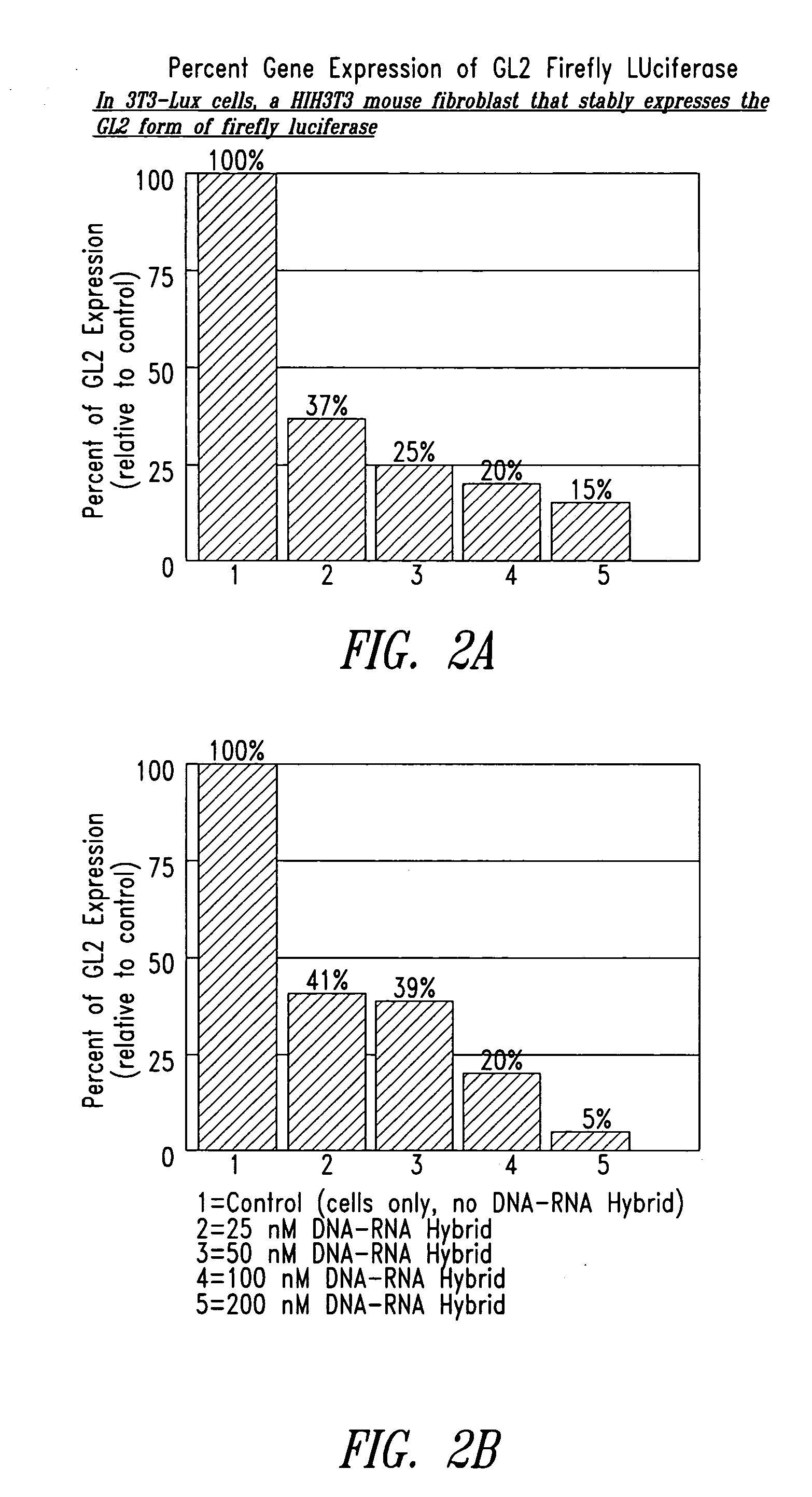 Modulation of gene expression using DNA-RNA hybrids