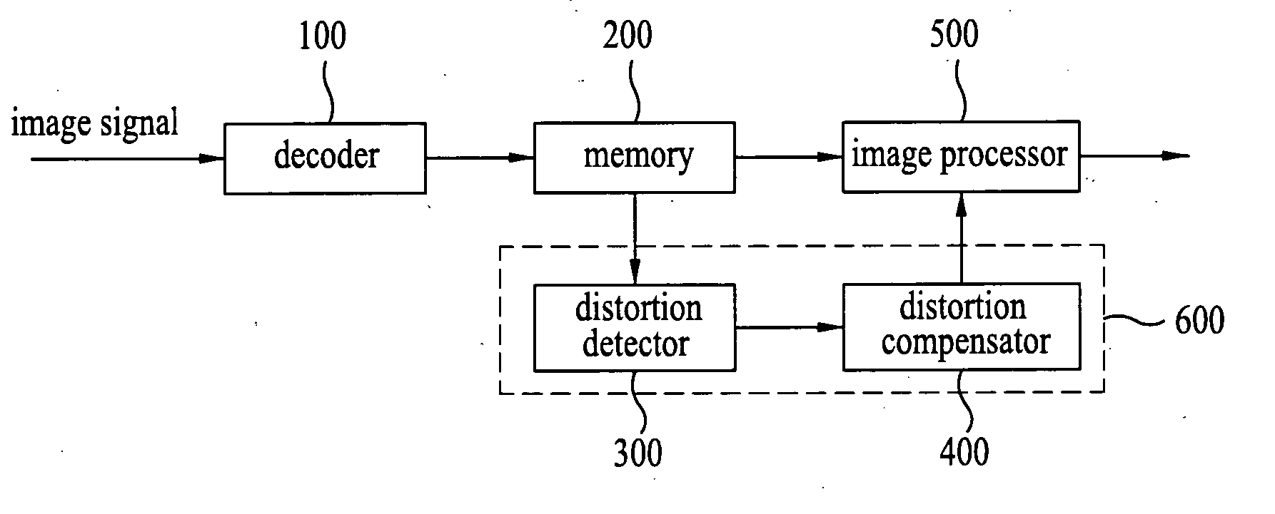 Apparatus and method for compensating images in display device