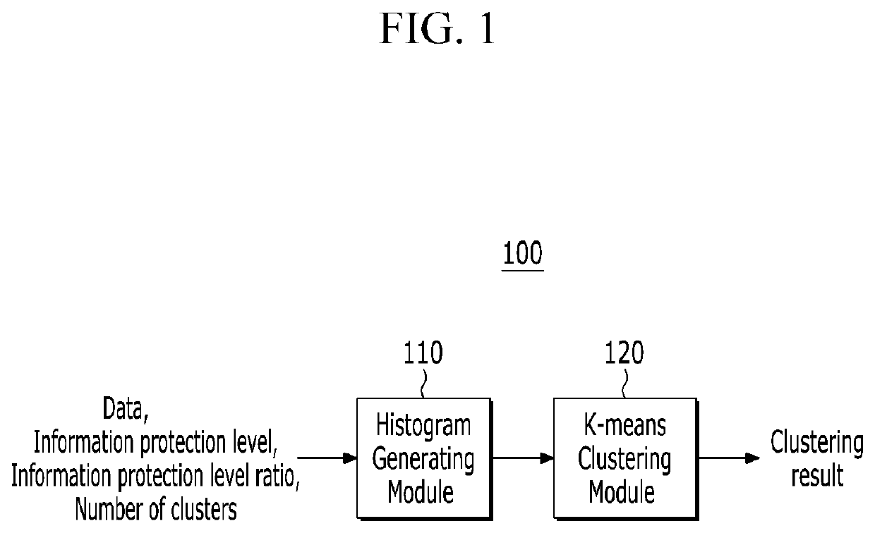 K-means clustering based data mining system and method using the same