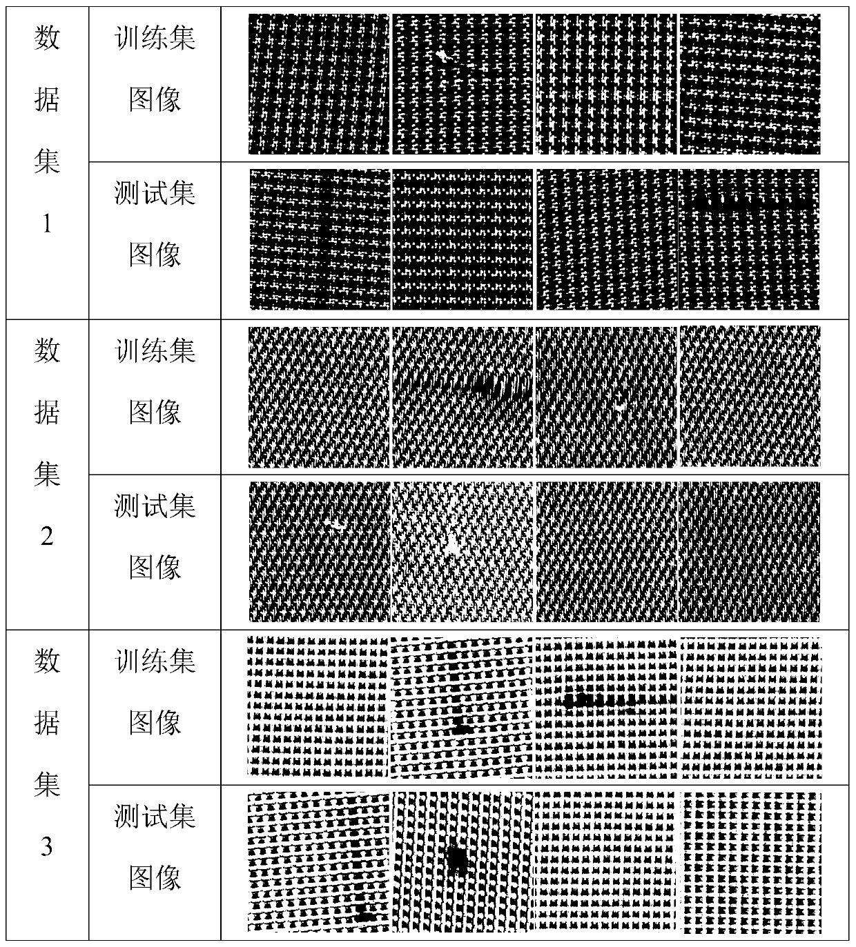 Dyed fabric defect detection method based on convolutional neural network