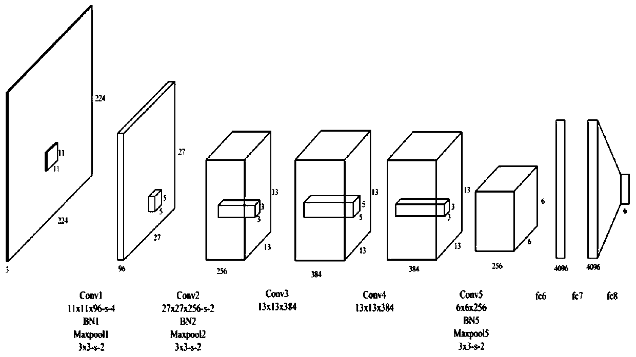 Dyed fabric defect detection method based on convolutional neural network