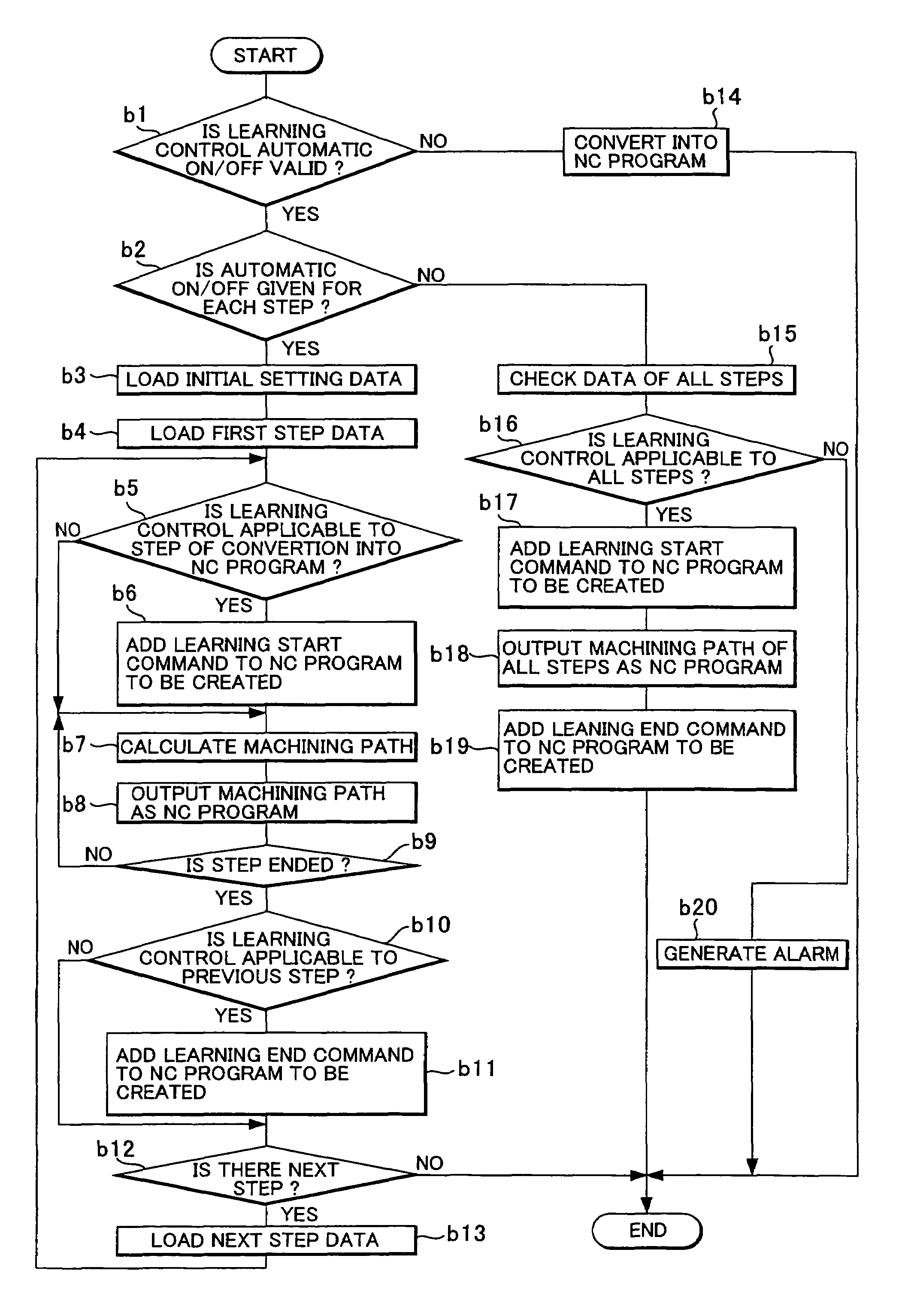 Conversational numerical control apparatus