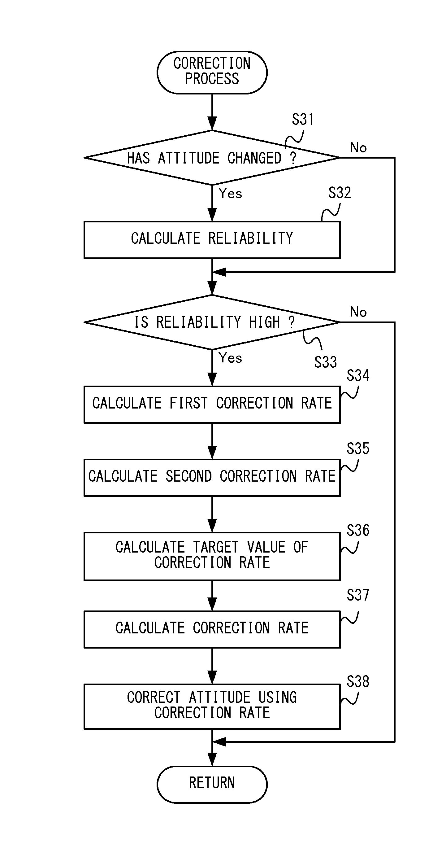 Storage medium having information processing program stored thereon, information processing device, information processing system, and attitude calculation method