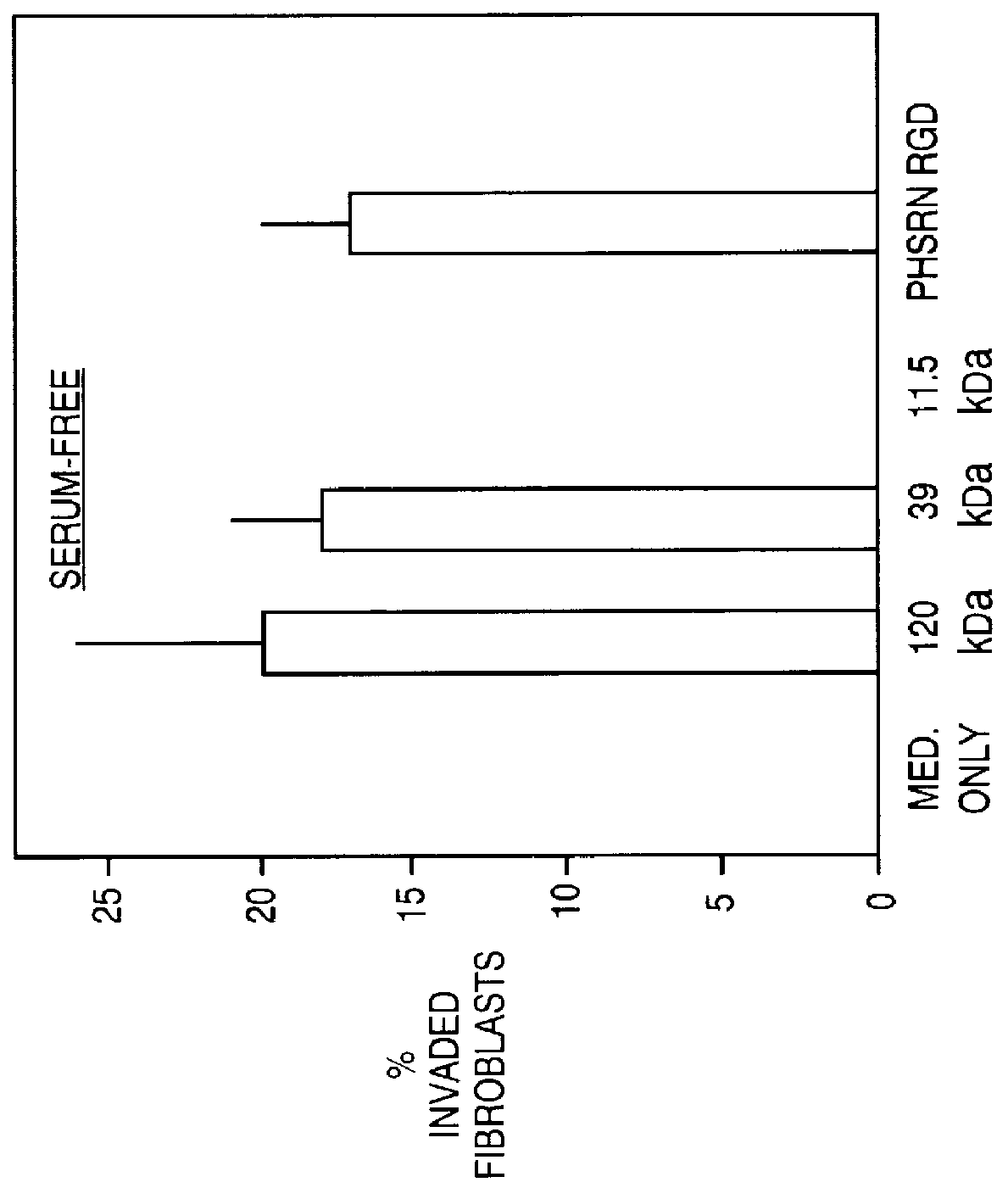 Protease resistant compositions for wound healing