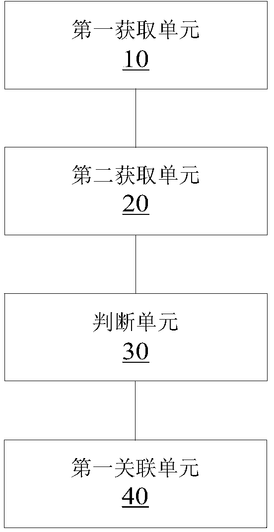 Network data processing method and device