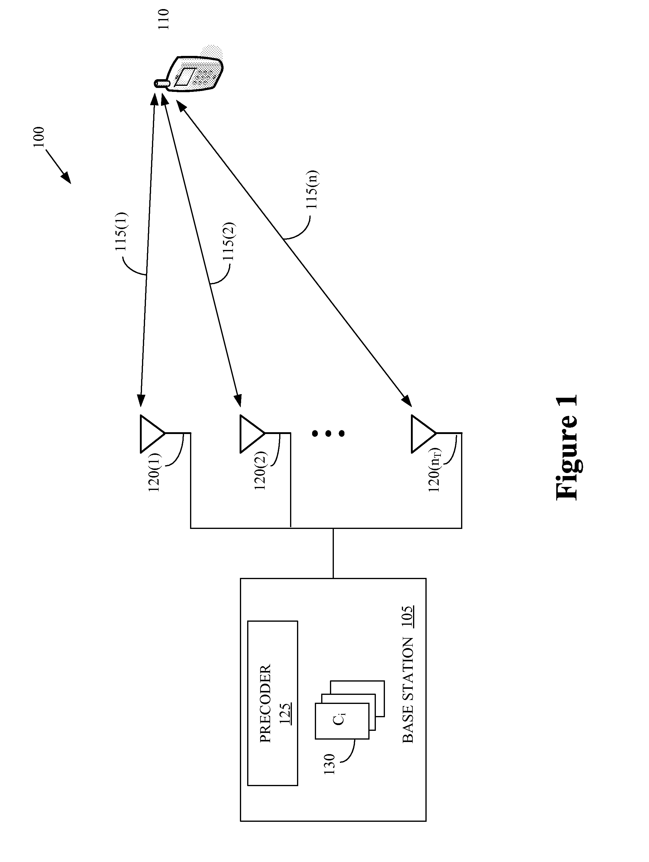 Closed-loop multiple-input-multiple-output scheme for wireless communication based on hierarchical feedback