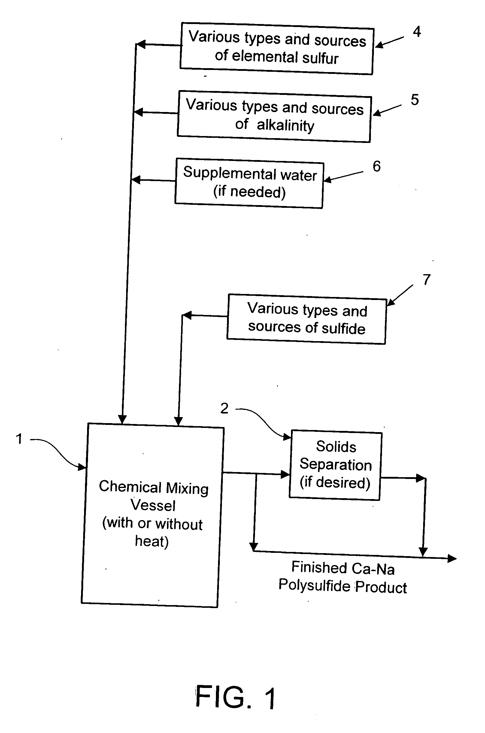 Calcium-sodium ploysulfide chemical reagent and production methods