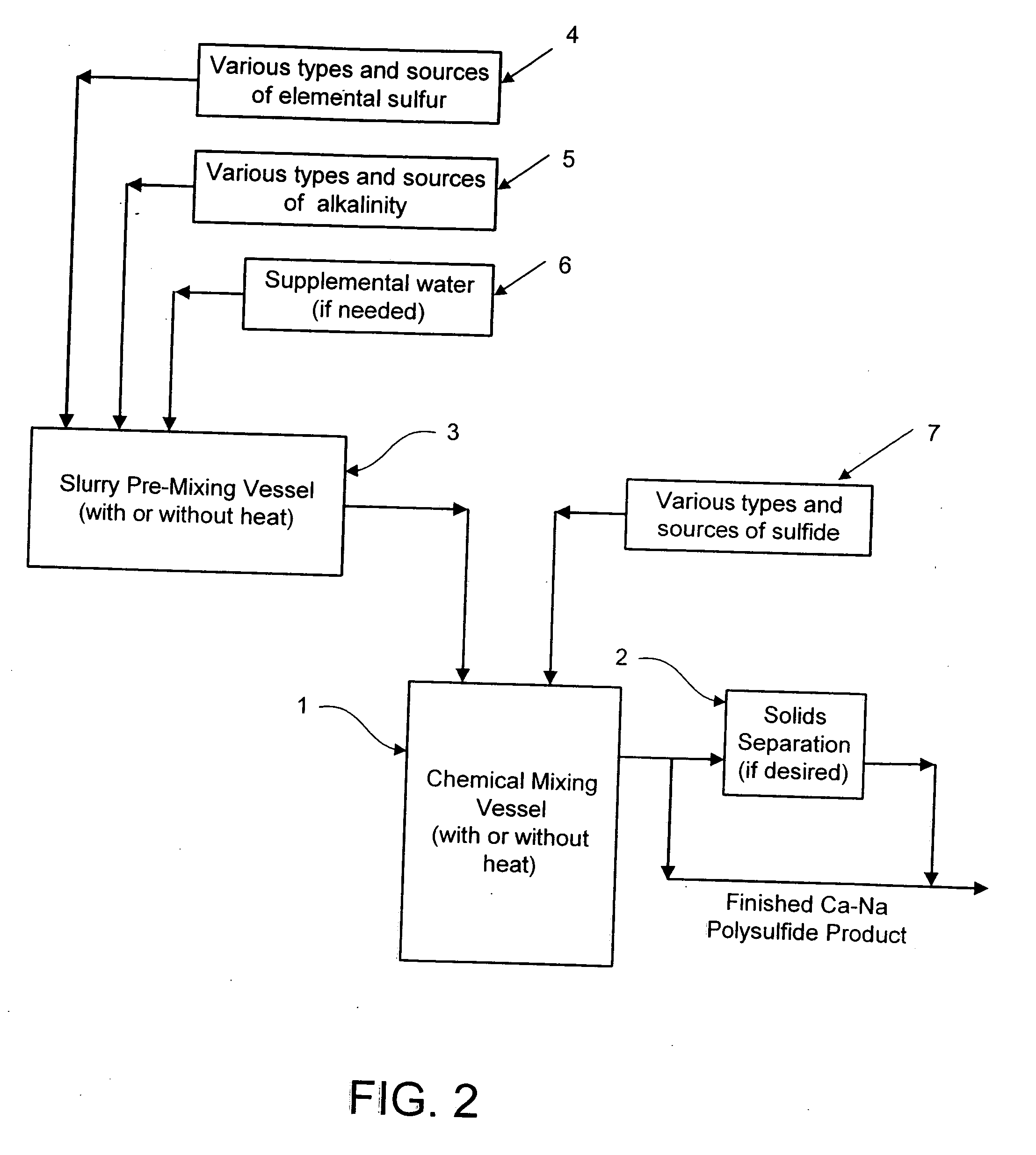 Calcium-sodium ploysulfide chemical reagent and production methods