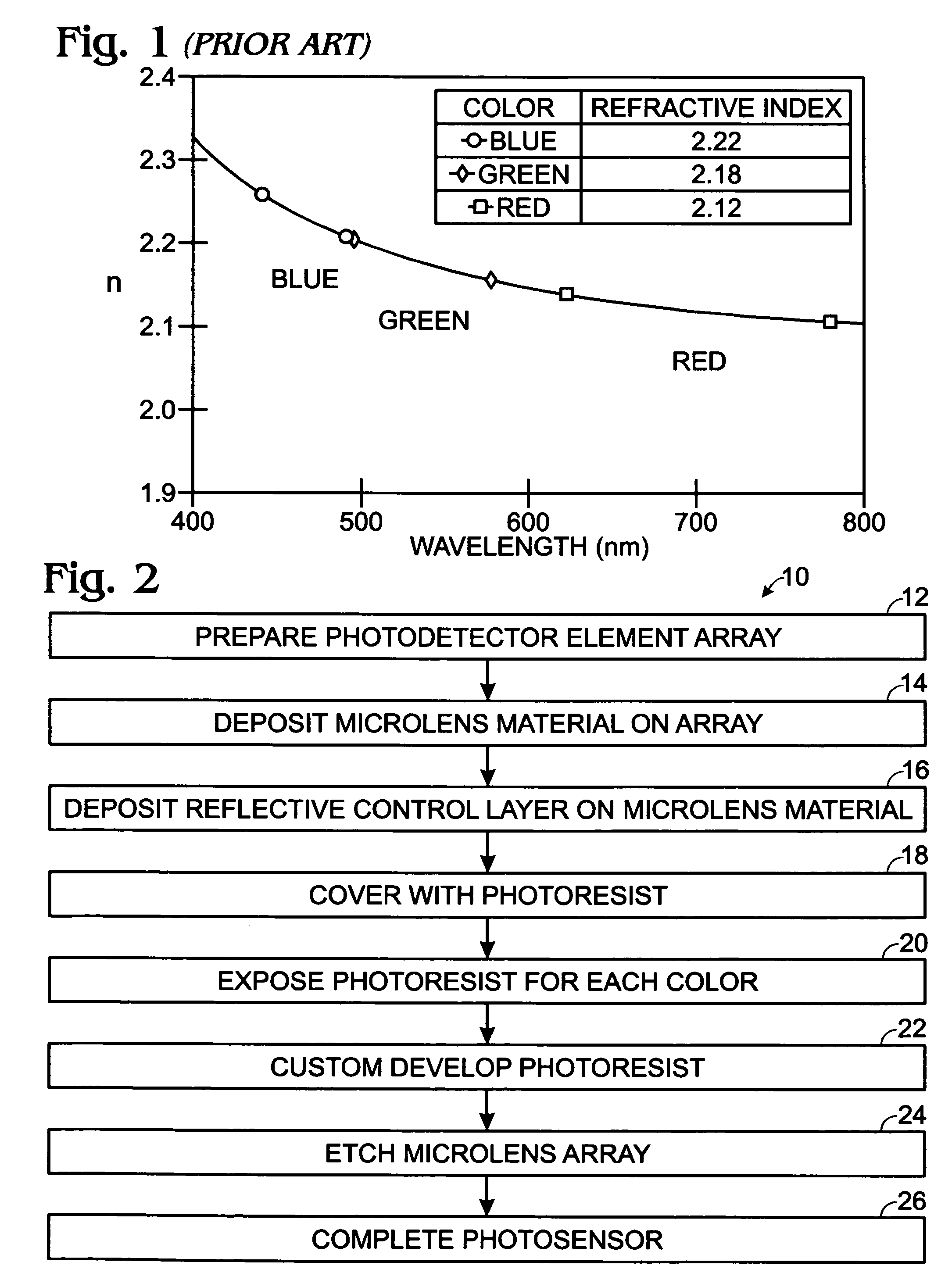 Step-over lithography to produce parabolic photoresist profiles for microlens formation