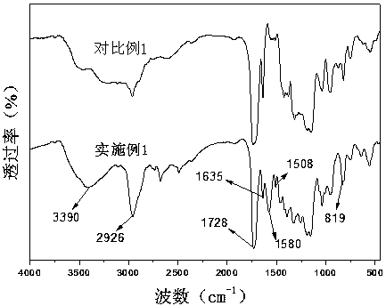 A kind of itaconic acid-based water-based UV resin and preparation method thereof