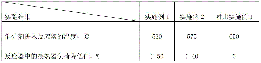 A system and process for producing olefins from organic oxygen-containing compounds with reduced catalyst coking